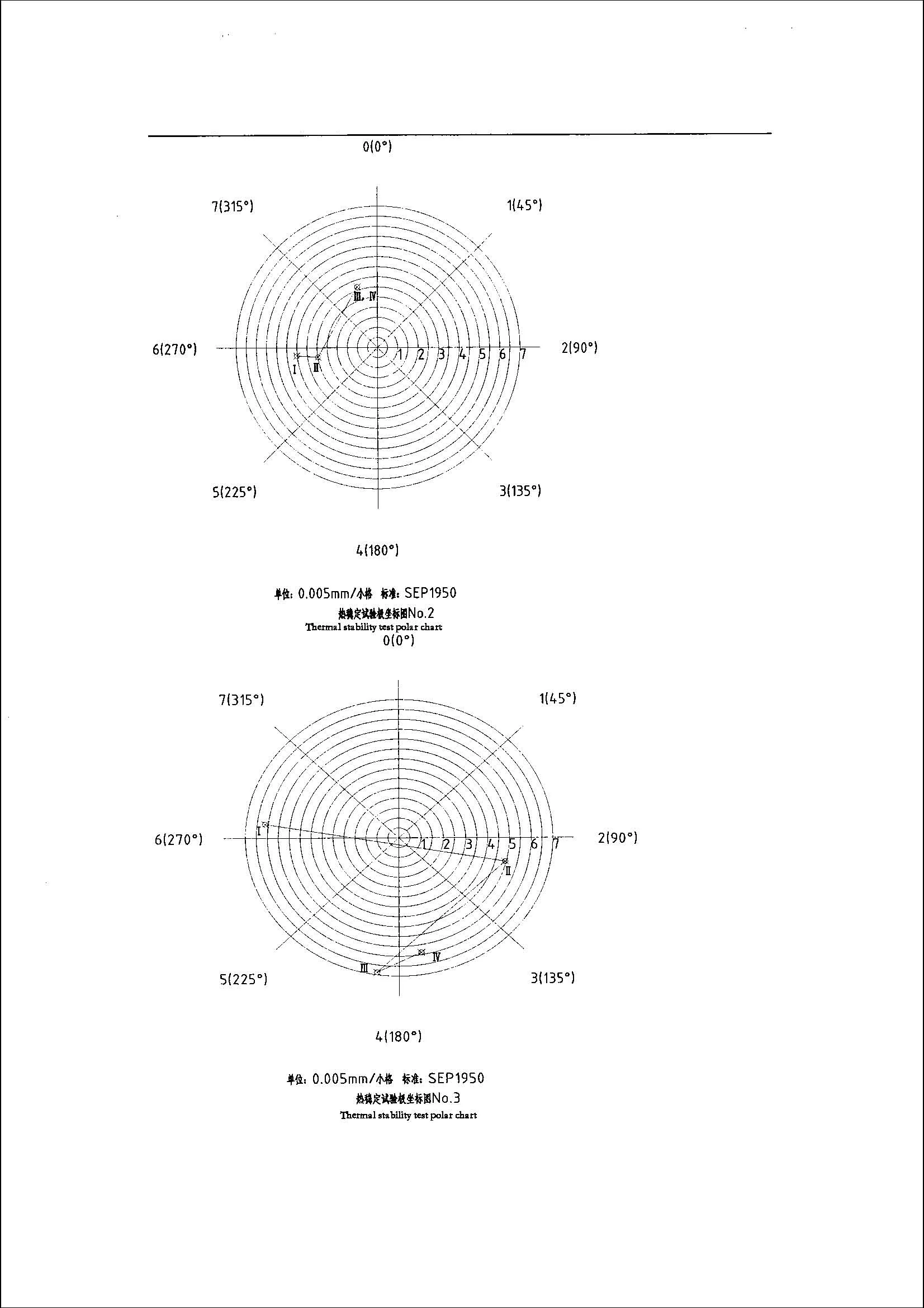 SEP 1950 polar diagram of hot and cold radial runout for a 28CrMoNiV4-9 rotor shaft, showing a passing result