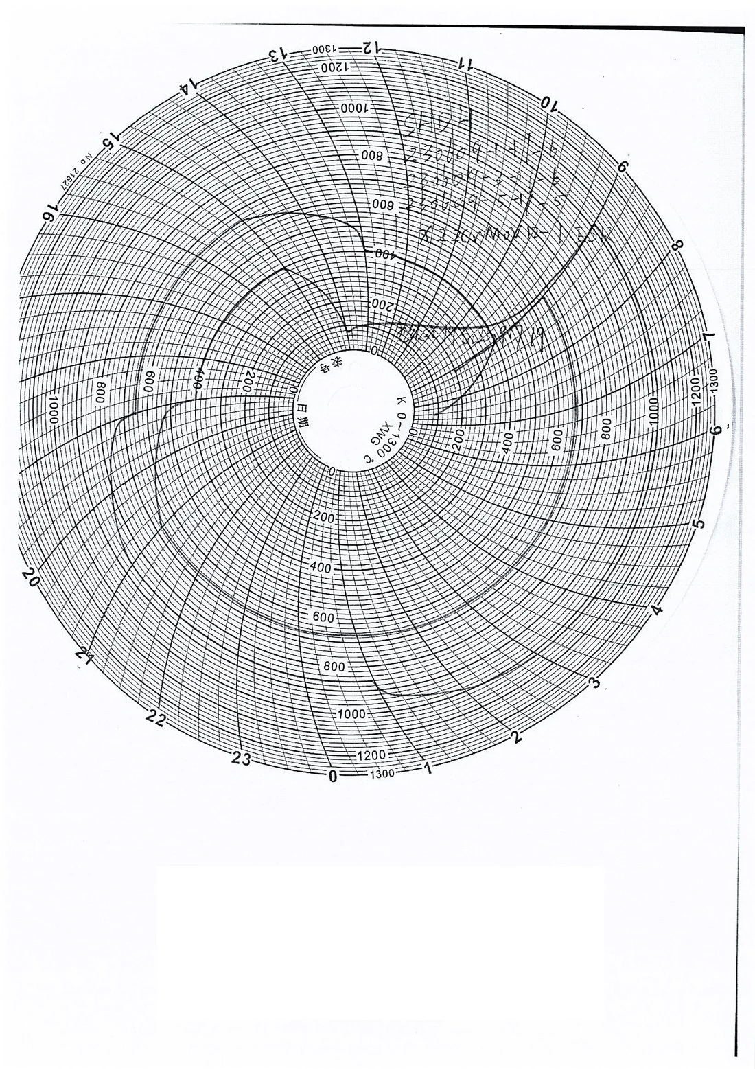 Heat-treatment furnace temperature chart for X22CrMoV12-1 quench and temper cycle