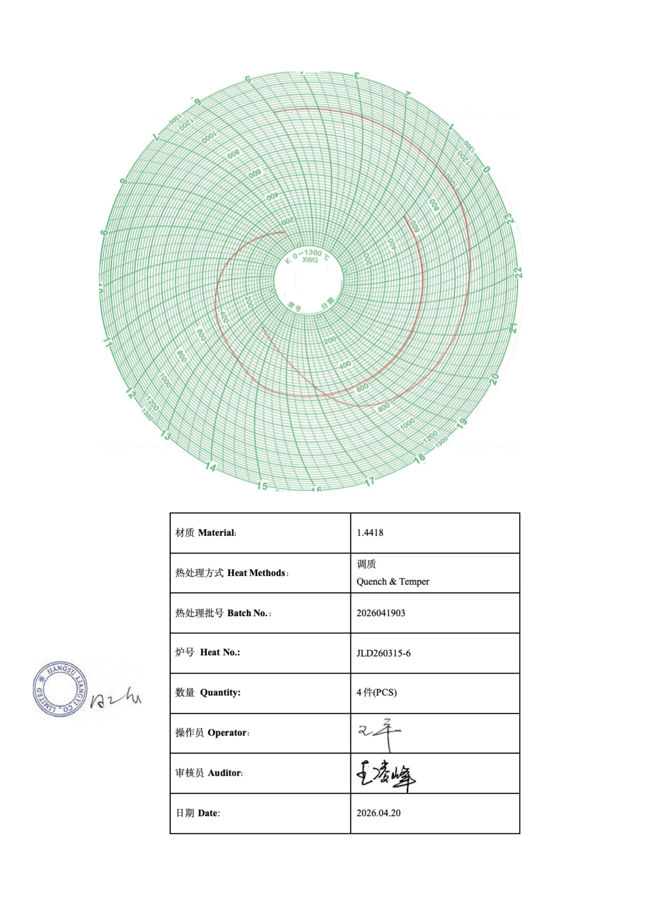 Heat treatment furnace temperature chart for 1.4418 quench and temper cycle